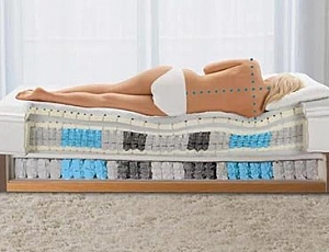 15 meilleurs matelas orthopédiques